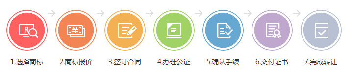 【成都商标注册】商标转让公证书在哪里可以办理？