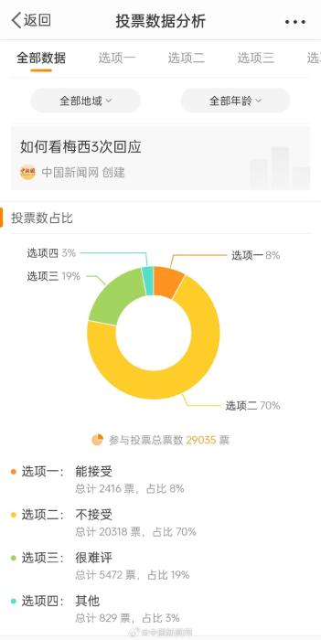 梅西本人已在中国注册姓名商标，涉教育娱乐、健身器材等3